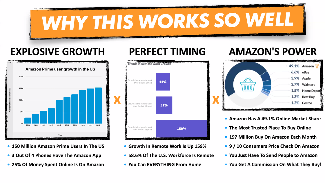 Why the boom: internet spawned fashioned marketing