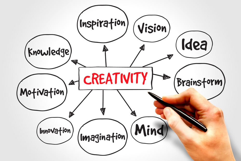 Think Creative: Unlock Creativity Through Brainstorming