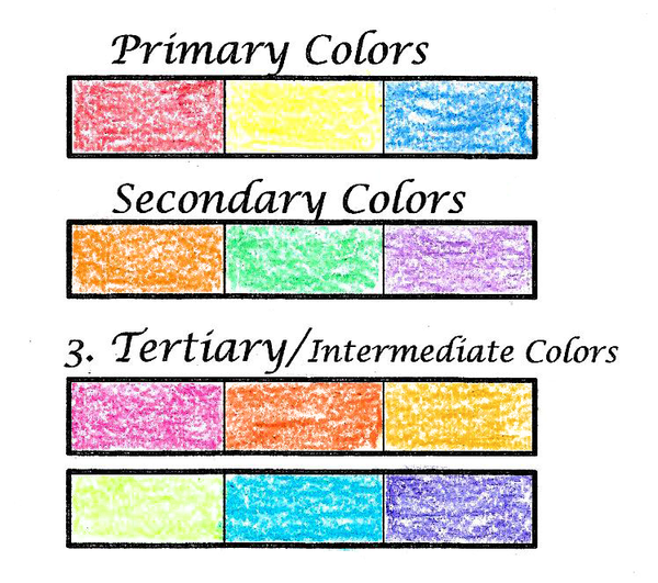 Color 101: An Introduction to Color Theory